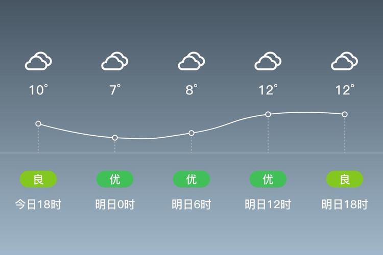 山东临沂郯城天气预报，山东临沂郯城的天气