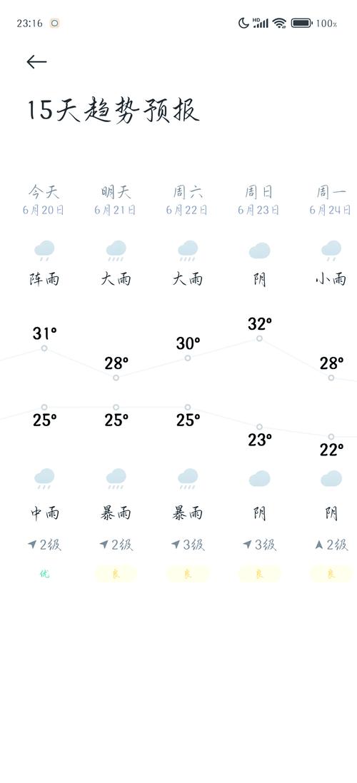 历史天气预报如何查询？历史天气预报查询记录？-第6张图片-优品飞百科