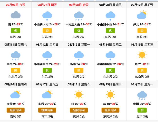 北京天气预报15天气报气，北京天气预报未来40天-第5张图片-优品飞百科