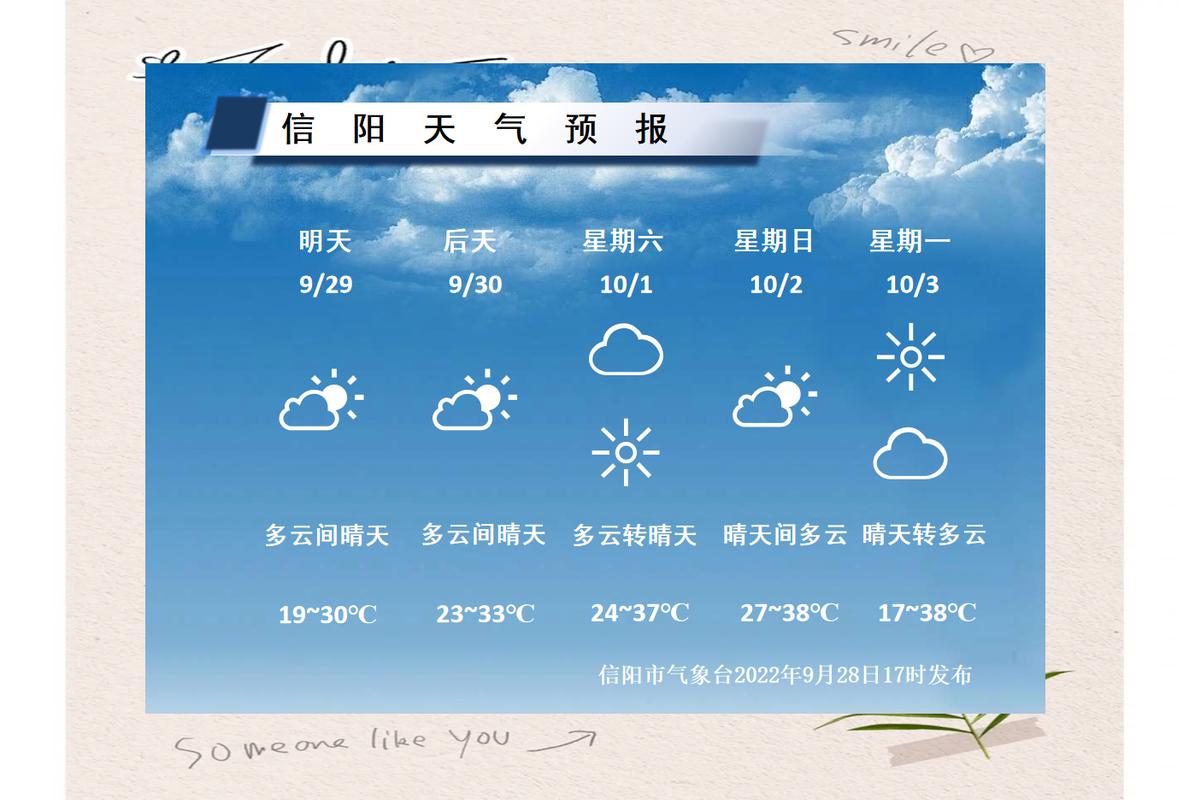 河南信阳天气预报7天查询结果，河南信阳的天气预告-第5张图片-优品飞百科