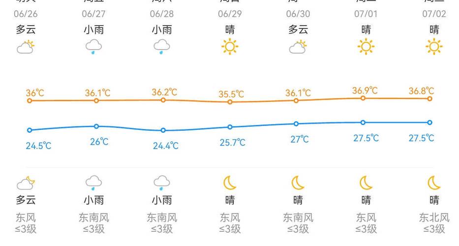 成都龙泉驿天气预报,成都龙泉驿天气预报15天准确一览表?-第4张图片-优品飞百科 成都龙泉驿天气预报,成都龙泉驿天气预报15天准确一览表?-第4张图片-优品飞百科