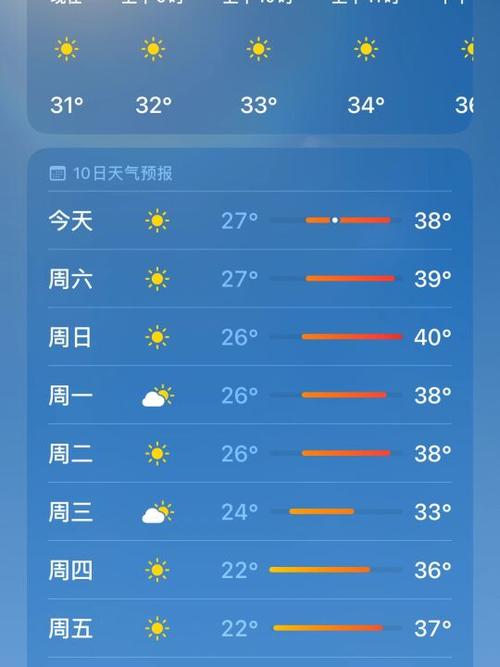 杭州千岛湖天气一周预报查询？杭州千岛湖未来七天天气？-第3张图片-优品飞百科