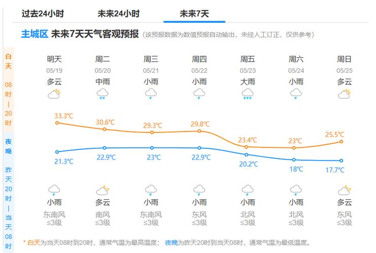 今日天气杭州空气质量如何,天气预报杭州空气质量-第4张图片-优品飞百科 今日天气杭州空气质量如何,天气预报杭州空气质量-第4张图片-优品飞百科
