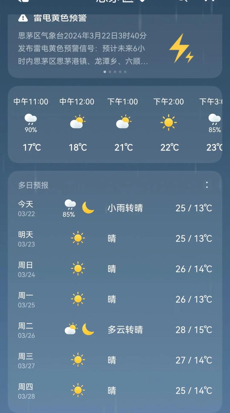 浦东上海浦东天气预报?上海浦东天气??-第4张图片-优品飞百科 浦东上海浦东天气预报?上海浦东天气??-第4张图片-优品飞百科