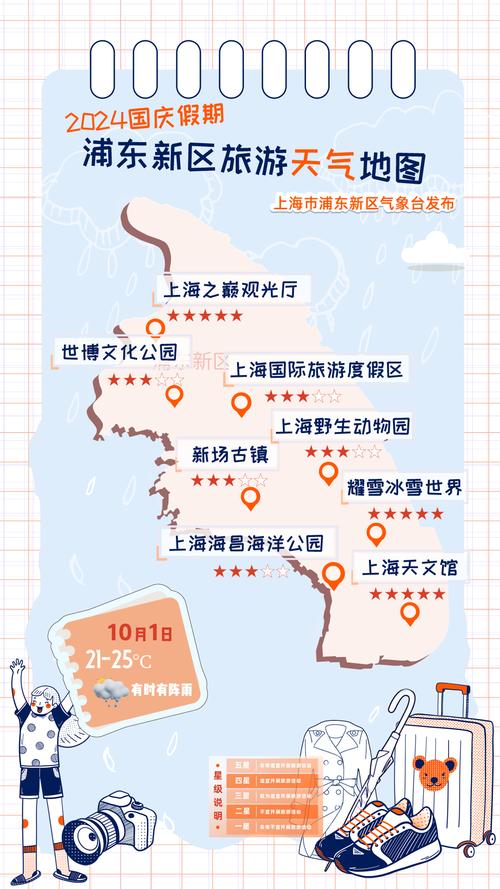 浦东上海浦东天气预报?上海浦东天气??-第7张图片-优品飞百科 浦东上海浦东天气预报?上海浦东天气??-第7张图片-优品飞百科