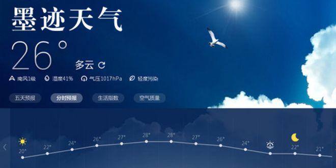 天气预报24小时内每小时显示,天气预报每个小时准时?-第5张图片-优品飞百科 天气预报24小时内每小时显示,天气预报每个小时准时?-第5张图片-优品飞百科