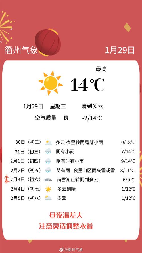 北京东城区实时天气预报，北京市东城区天气逐小时预报？-第6张图片-优品飞百科