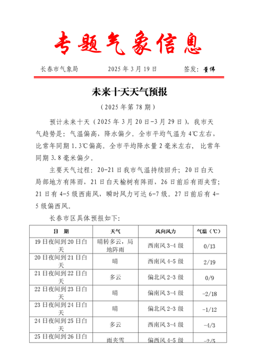 天气预报长春市天气预报?天气预报长春市天气预报查询?-第1张图片-优品飞百科 天气预报长春市天气预报?天气预报长春市天气预报查询?-第1张图片-优品飞百科