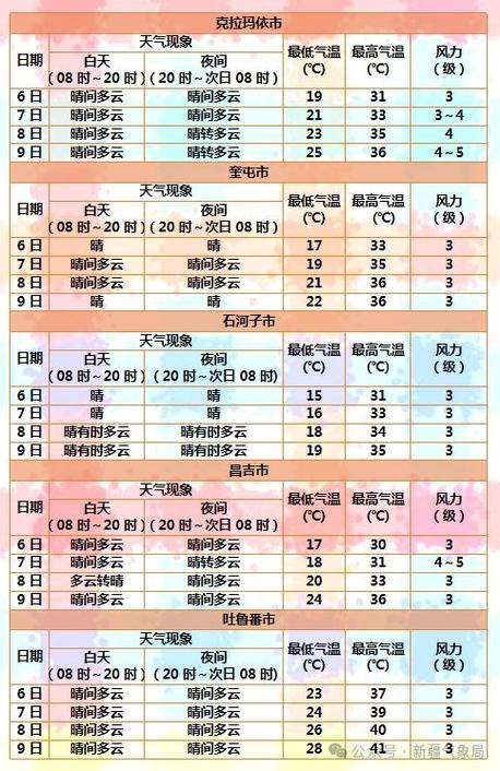 天气预报长春市天气预报?天气预报长春市天气预报查询?-第6张图片-优品飞百科 天气预报长春市天气预报?天气预报长春市天气预报查询?-第6张图片-优品飞百科