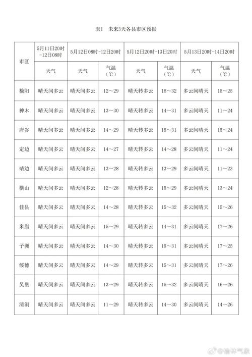 天气预报长春市天气预报?天气预报长春市天气预报查询?-第7张图片-优品飞百科 天气预报长春市天气预报?天气预报长春市天气预报查询?-第7张图片-优品飞百科
