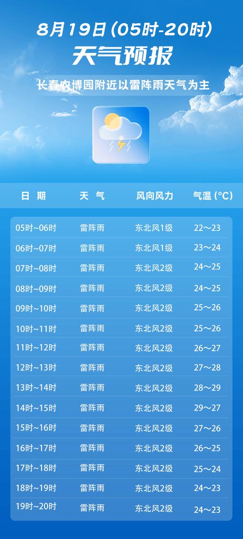 天气预报长春市天气预报?天气预报长春市天气预报查询?-第8张图片-优品飞百科 天气预报长春市天气预报?天气预报长春市天气预报查询?-第8张图片-优品飞百科