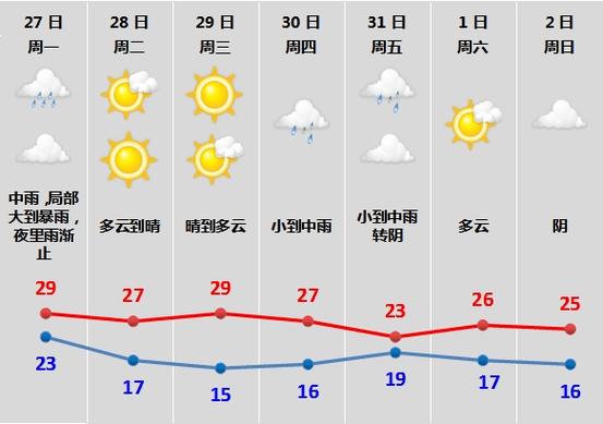 鸡东天气预报30天，鸡东天气预报天气24小时-第7张图片-优品飞百科