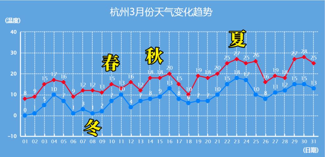 杭州天气实时播报24小时，杭州天气预报实时播报