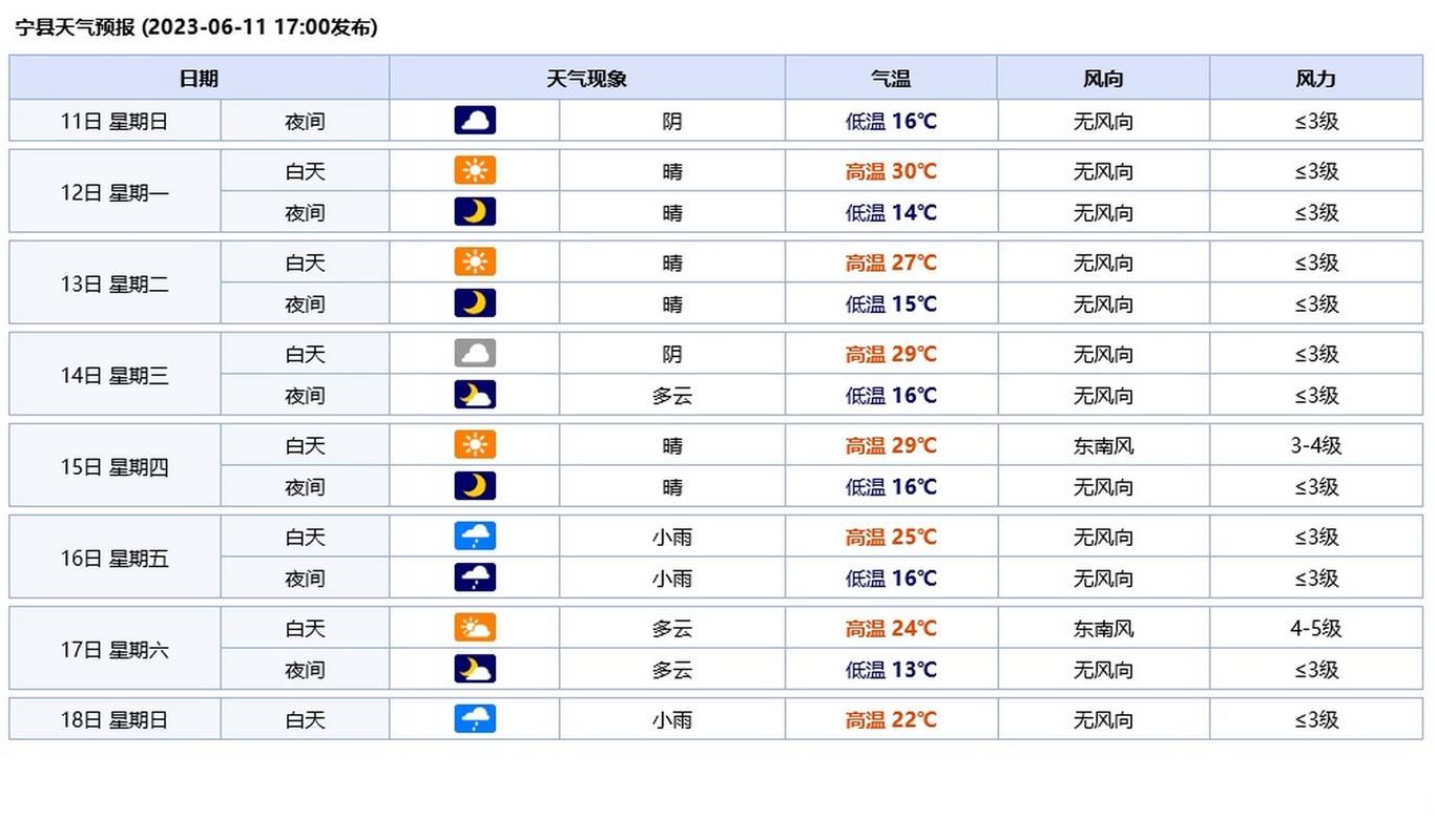 杭州天气实时播报24小时，杭州天气预报实时播报-第7张图片-优品飞百科