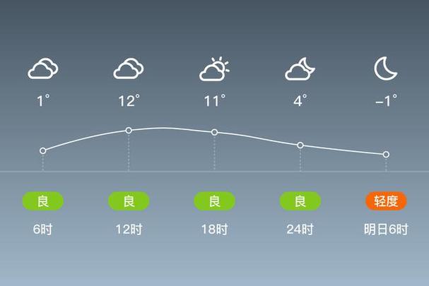 临汾8月份天气预报查询最新,临汾8月份天气预报查询最新情况-第2张图片-优品飞百科 临汾8月份天气预报查询最新,临汾8月份天气预报查询最新情况-第2张图片-优品飞百科