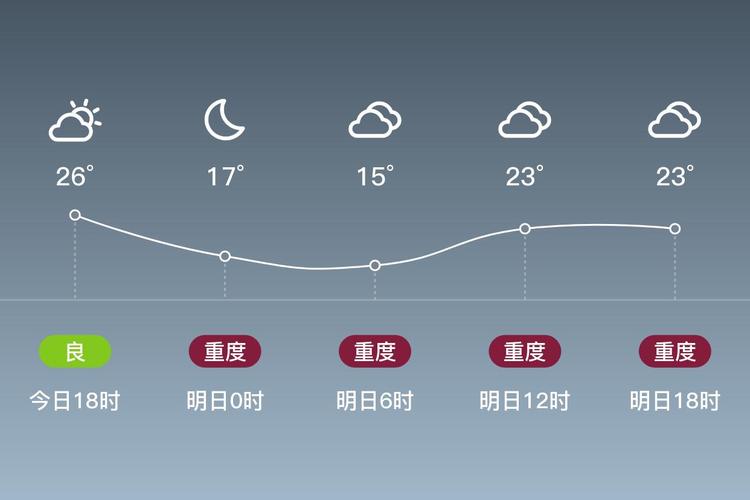 临汾8月份天气预报查询最新,临汾8月份天气预报查询最新情况-第4张图片-优品飞百科 临汾8月份天气预报查询最新,临汾8月份天气预报查询最新情况-第4张图片-优品飞百科