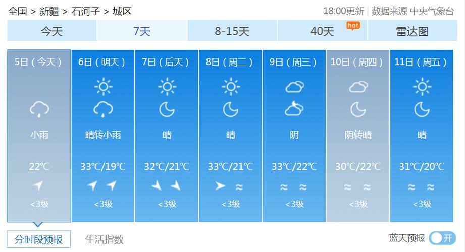 平鲁天气预报15天查询，平鲁天气预报15天查询系统官方网站-第6张图片-优品飞百科