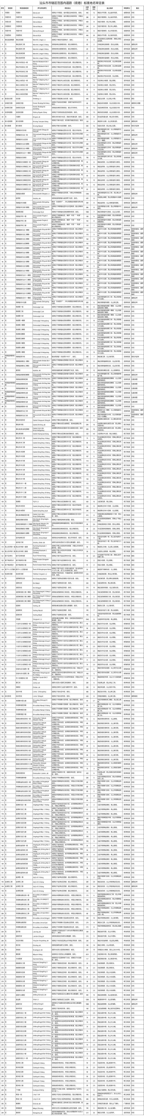 襄州15天天气预报，襄州区天气预报十五天？-第2张图片-优品飞百科