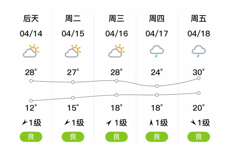 襄州15天天气预报，襄州区天气预报十五天？-第3张图片-优品飞百科