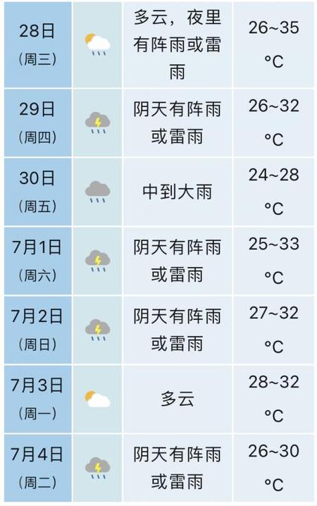 北京顺义天气预报?北京顺义天气预报实时查询百度?-第4张图片-优品飞百科 北京顺义天气预报?北京顺义天气预报实时查询百度?-第4张图片-优品飞百科