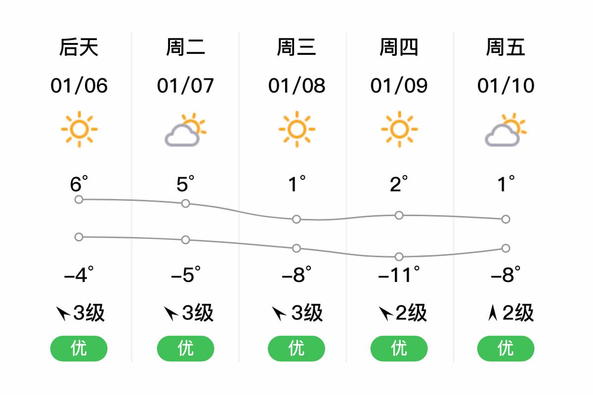 北京顺义天气预报?北京顺义天气预报实时查询百度?-第7张图片-优品飞百科 北京顺义天气预报?北京顺义天气预报实时查询百度?-第7张图片-优品飞百科