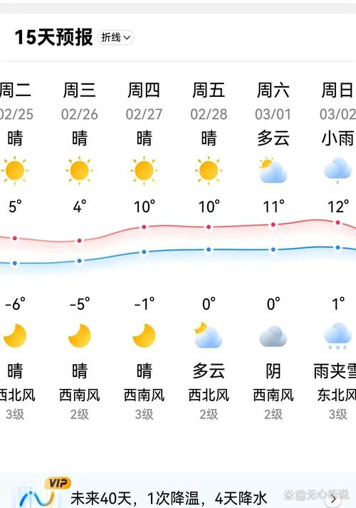 天气预报沈阳天气预报一周7天,天气预报沈阳天气预报一周7天查询?-第7张图片-优品飞百科 天气预报沈阳天气预报一周7天,天气预报沈阳天气预报一周7天查询?-第7张图片-优品飞百科