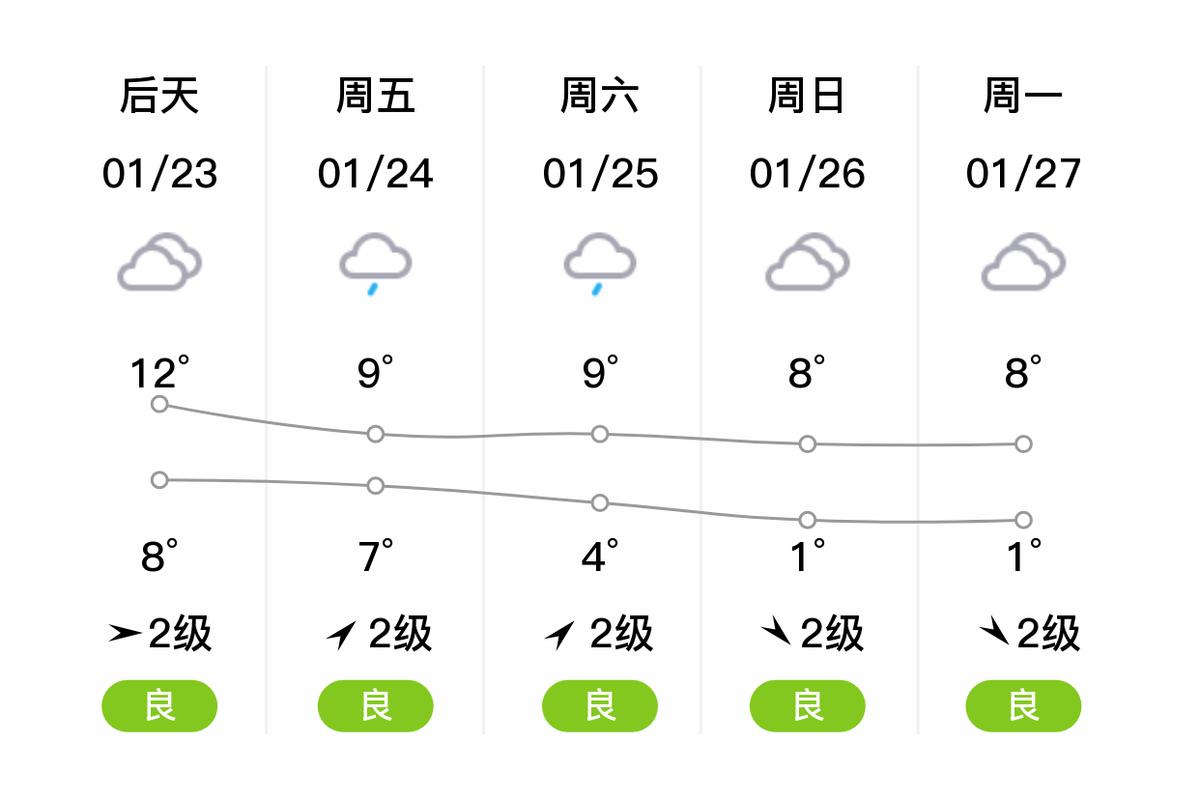 河源和平天气预报?河源和平未来15天天气?-第5张图片-优品飞百科 河源和平天气预报?河源和平未来15天天气?-第5张图片-优品飞百科