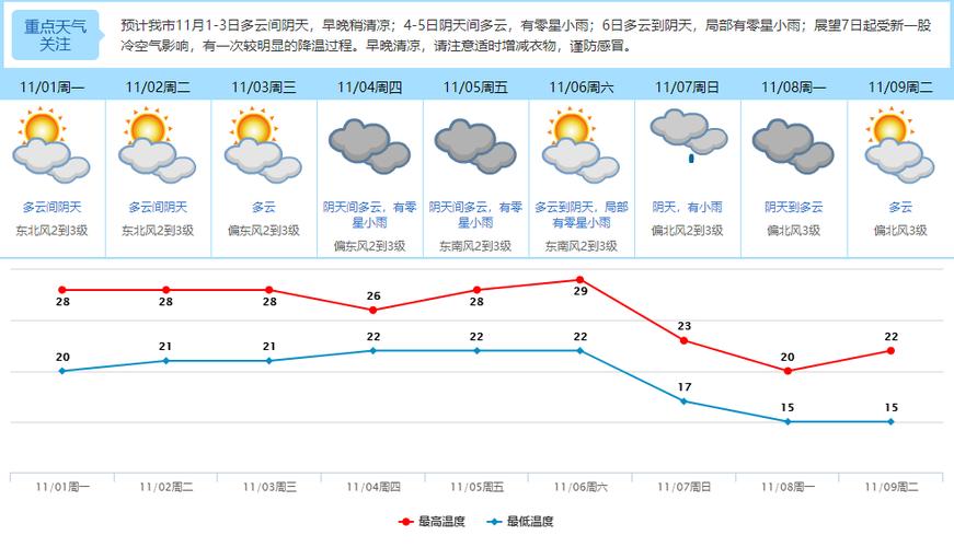 东莞天气预报15天查询?东莞天气预报15天查询最新消息白话?-第1张图片-优品飞百科 东莞天气预报15天查询?东莞天气预报15天查询最新消息白话?-第1张图片-优品飞百科