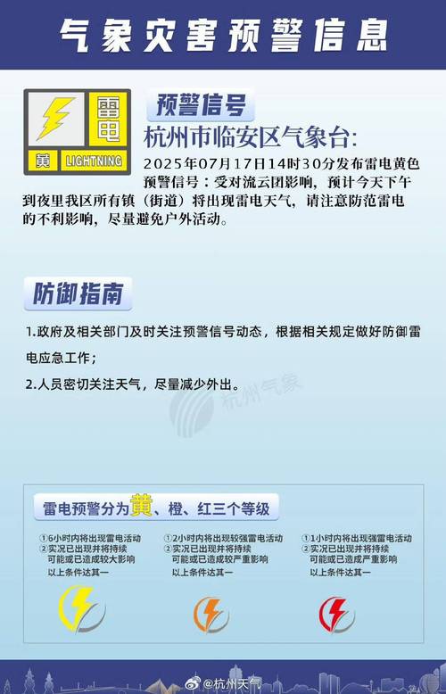 杭州天气预警发布？杭州天气预报预警？