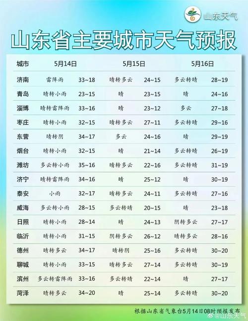 潍坊24小时实时天气预报，潍坊天气预报24小时详情-第1张图片-优品飞百科
