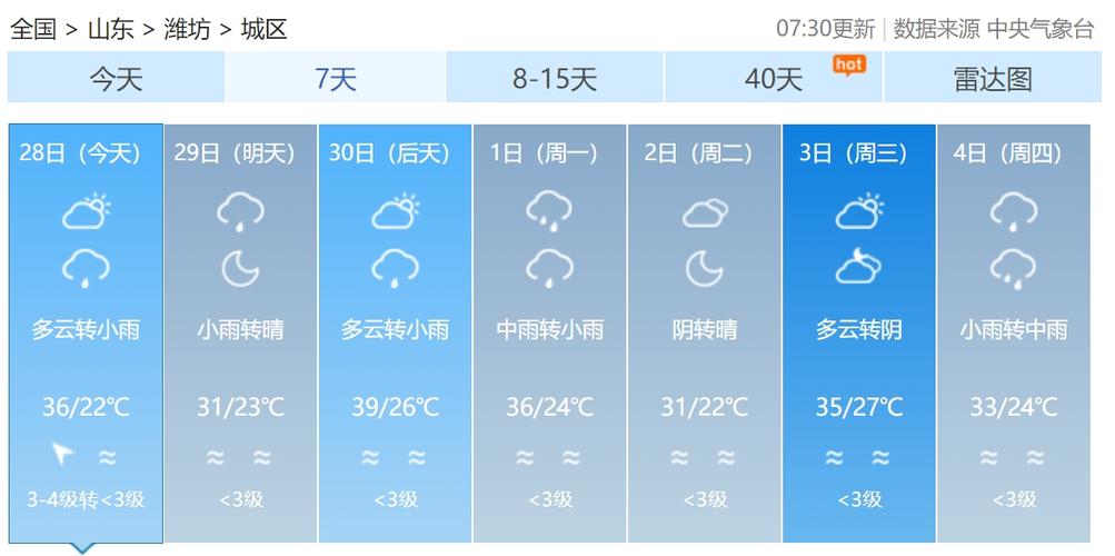 潍坊24小时实时天气预报，潍坊天气预报24小时详情-第2张图片-优品飞百科