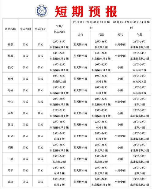 天气预报未来24小时是指哪天？未来24小时天气怎么样？-第2张图片-优品飞百科