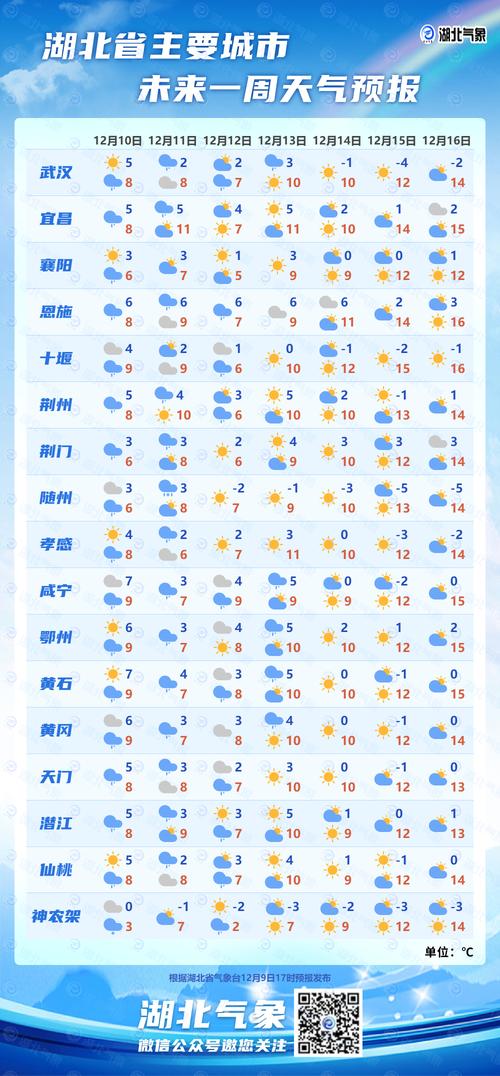 天气预报潜江？天气预报潜江运粮湖？-第4张图片-优品飞百科