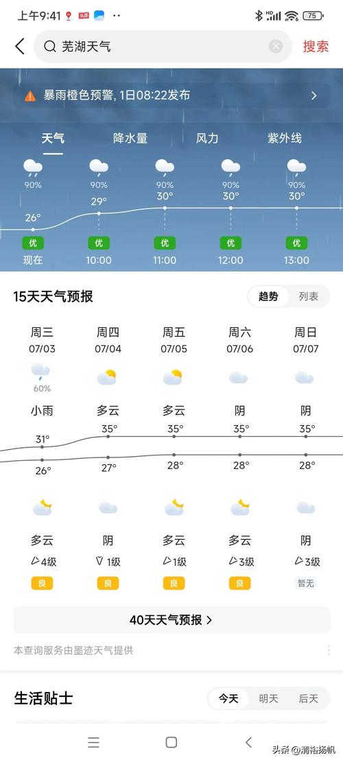 天气预报潜江？天气预报潜江运粮湖？-第5张图片-优品飞百科
