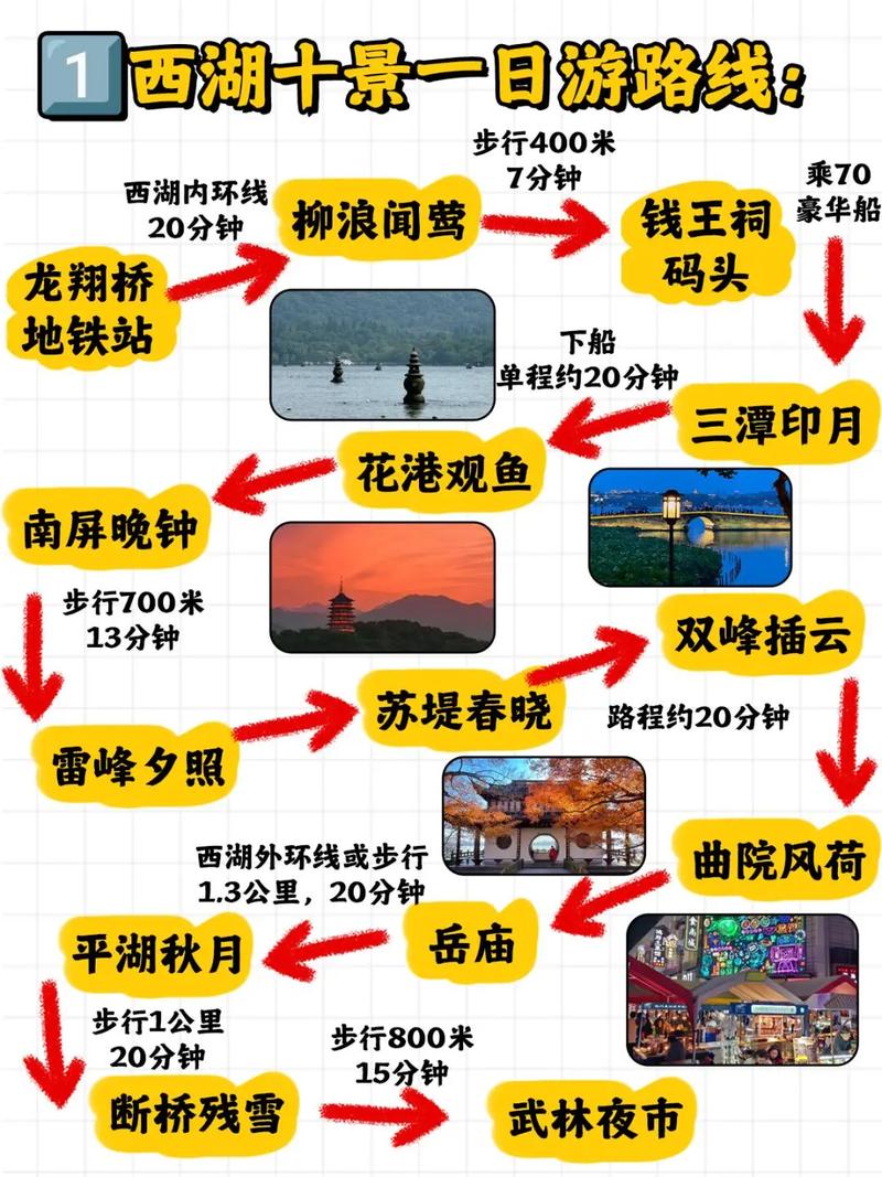 杭州市西湖区天气，浙江杭州市西湖区天气？-第4张图片-优品飞百科