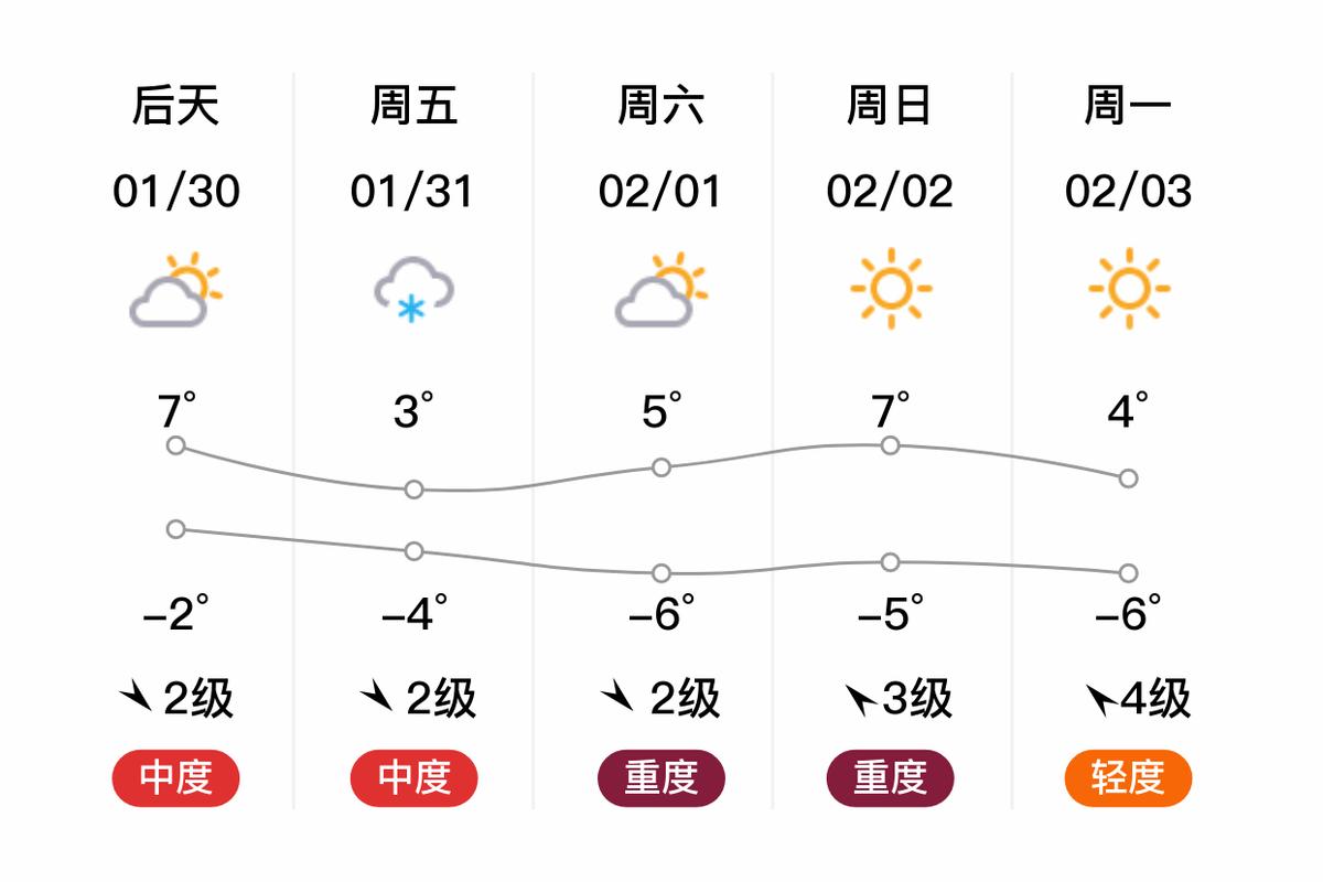 天气预报南城，南城天气预报15天气？