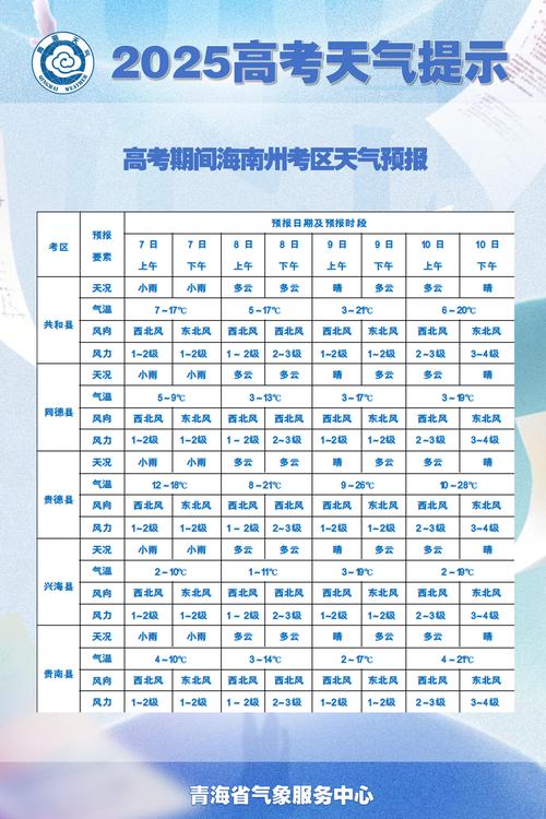 天气预报南城,南城天气预报15天气?-第2张图片-优品飞百科 天气预报南城,南城天气预报15天气?-第2张图片-优品飞百科