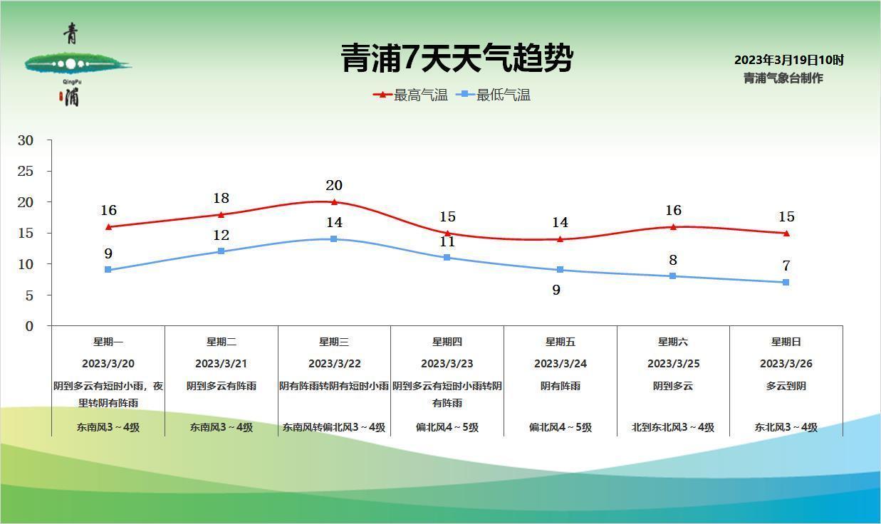 上海天气青浦，上海天气青浦天气预报-第2张图片-优品飞百科