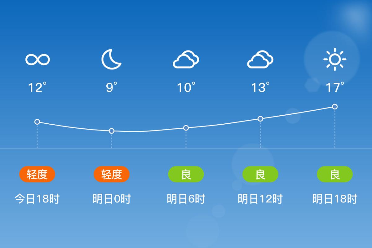 上海天气青浦，上海天气青浦天气预报-第3张图片-优品飞百科