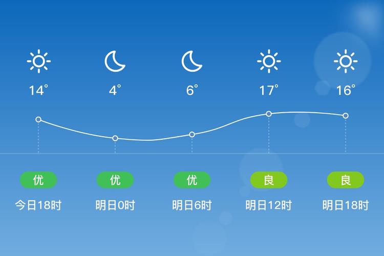 上海天气青浦，上海天气青浦天气预报-第4张图片-优品飞百科