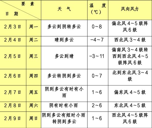 上海天气青浦，上海天气青浦天气预报-第5张图片-优品飞百科