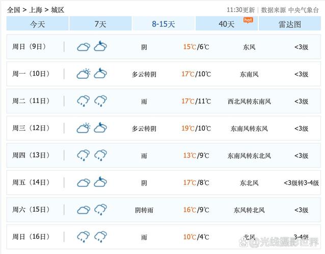 上海天气青浦，上海天气青浦天气预报-第6张图片-优品飞百科