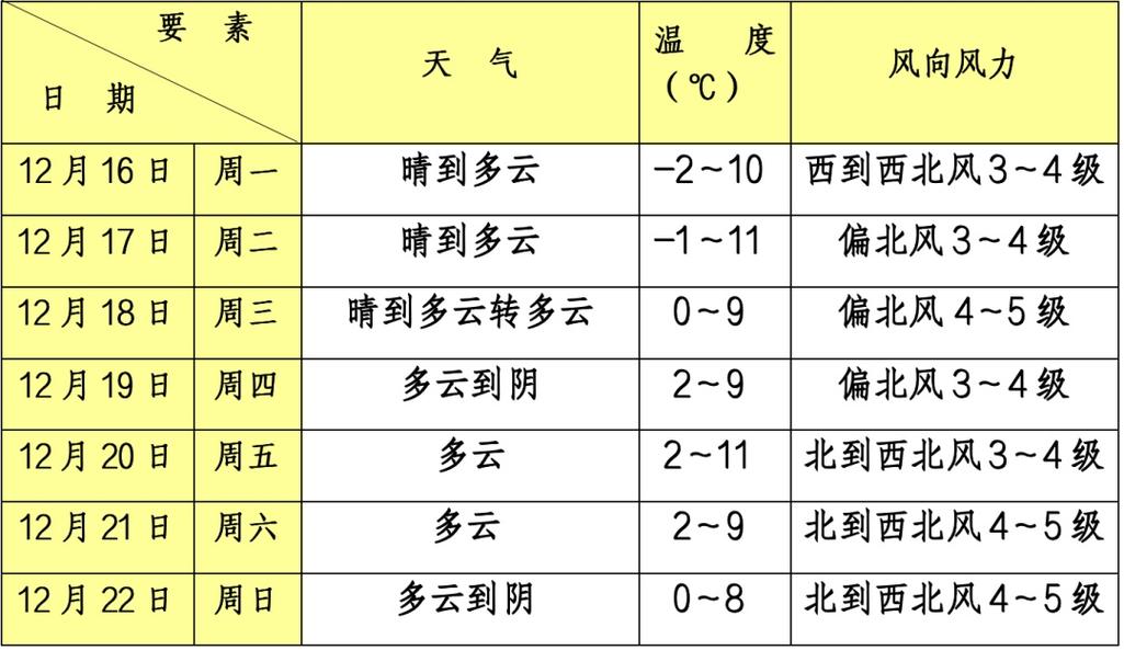 上海天气青浦，上海天气青浦天气预报-第8张图片-优品飞百科