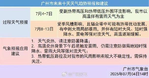 深圳南山天气24小时明细？深圳南山区天气24小时？-第2张图片-优品飞百科