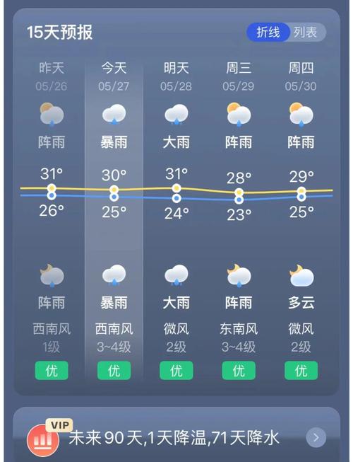 深圳南山天气24小时明细？深圳南山区天气24小时？-第5张图片-优品飞百科