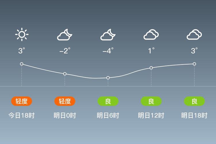 明天北京门头沟的天气预报，明天北京门头沟什么天气-第2张图片-优品飞百科