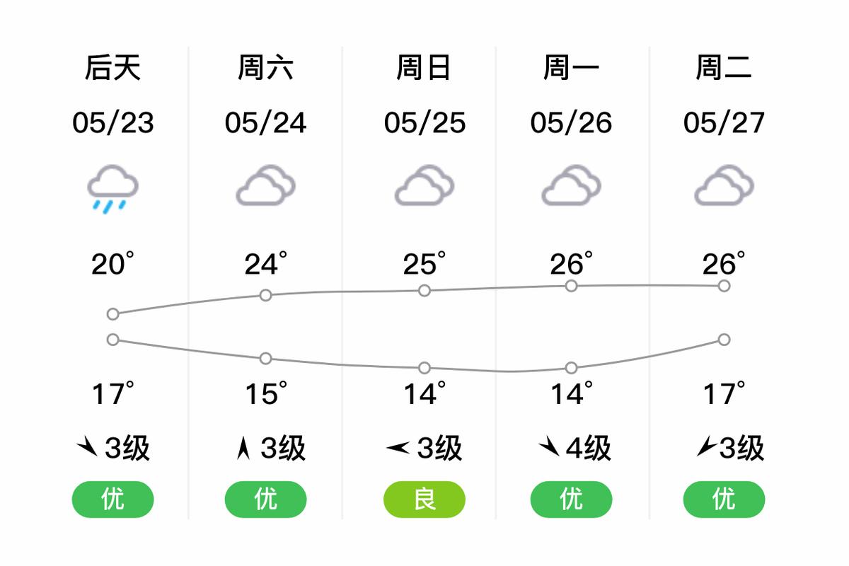 上海青浦天气预报天气30天？上海青浦 天气预报？-第4张图片-优品飞百科