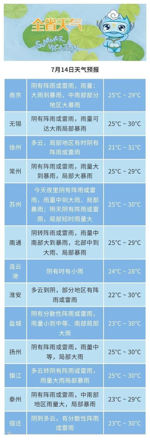 常州市天气预报?常州市天气预报七天?-第2张图片-优品飞百科 常州市天气预报?常州市天气预报七天?-第2张图片-优品飞百科