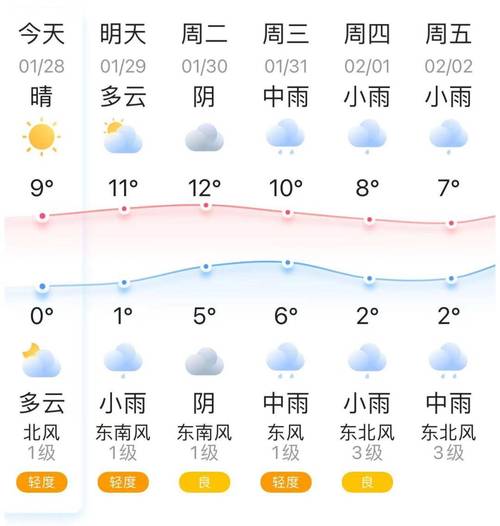 常州市天气预报?常州市天气预报七天?-第6张图片-优品飞百科 常州市天气预报?常州市天气预报七天?-第6张图片-优品飞百科