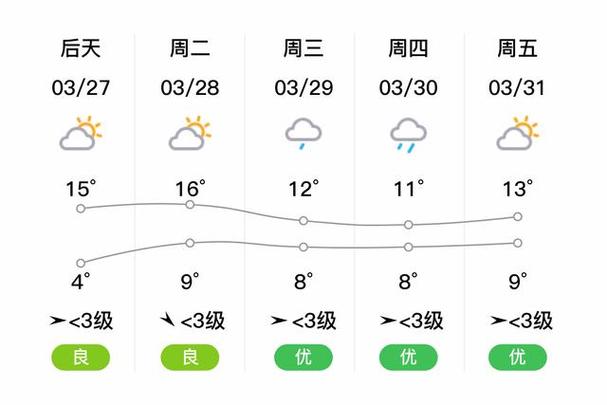苏州未来15天的天气怎么样，苏州未来天气10天？-第5张图片-优品飞百科